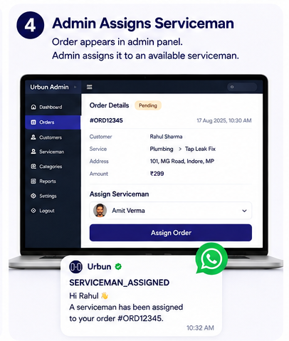 Live order tracking on Urban