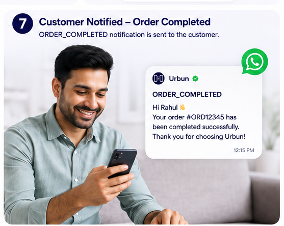 Customer receives WhatsApp notification that order is complete